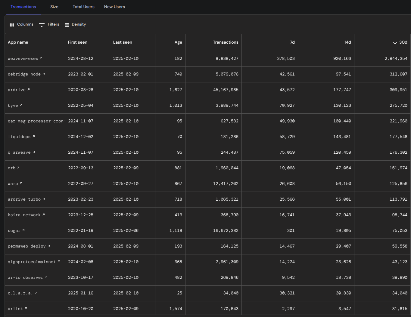 dataOS exex stats